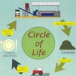 circle of life
