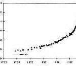 co2 graph