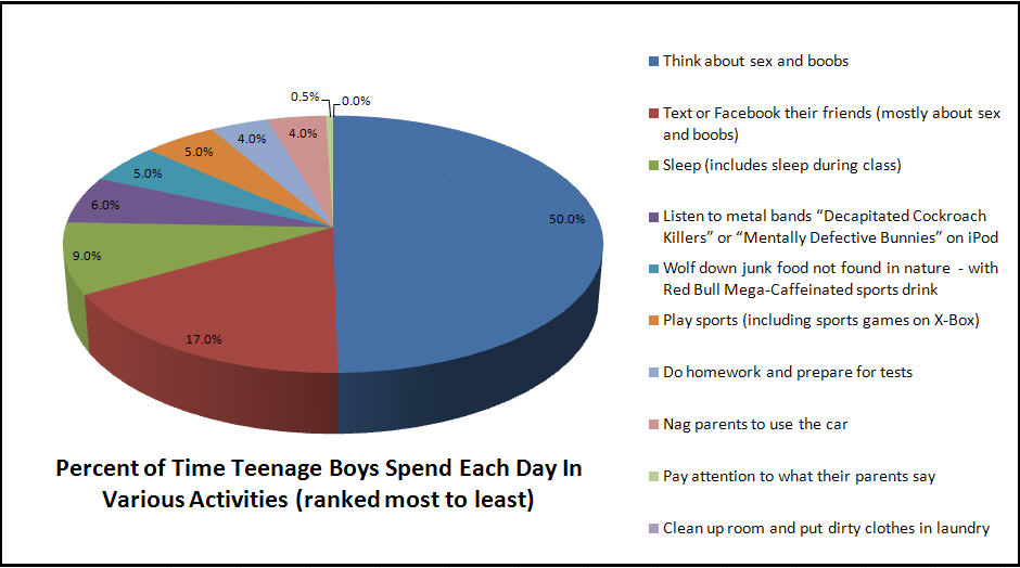 Less homework statistics