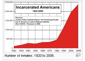 187 a solution to our prison problem soccer balls us prison population chart